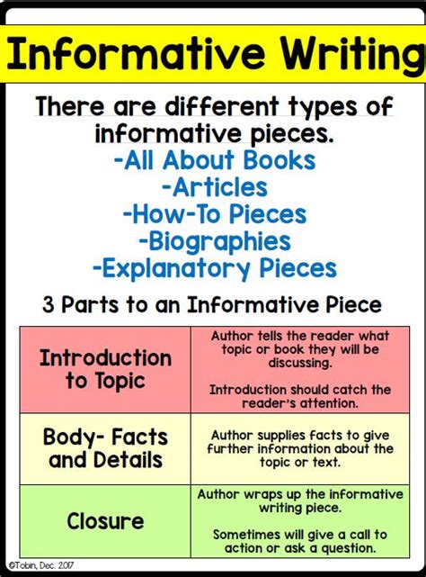 Informative Writing Anchor Chart