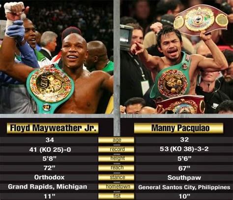 Check spelling or type a new query. Pacquiao Mayweather II: Will Floyd Mayweather Jr. beat ...