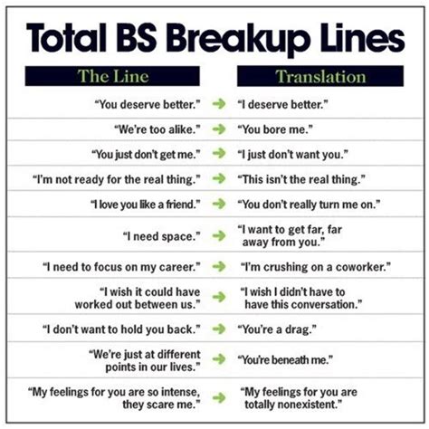 Breakup Excuses Translated Into What They Really Mean Photo