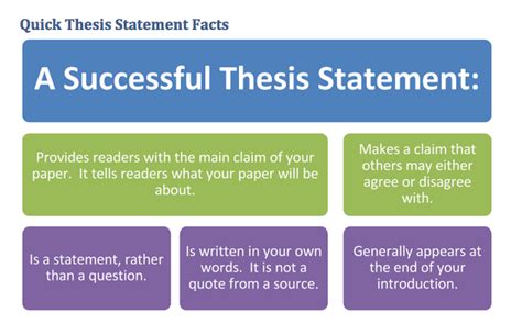 30 Persuasive Thesis Statement Examples To Persuade