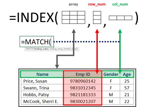 Index Formula In Excel Basics Of Index Match Formula In Excel