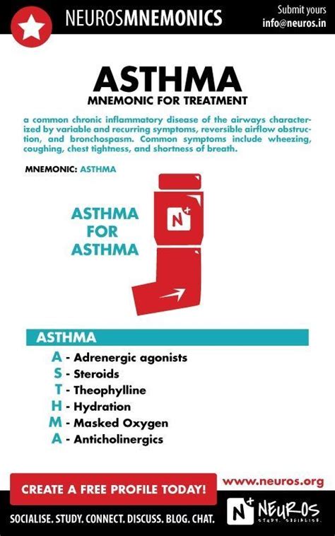 Asthma Mnemonic Nursingschool Nurse Nurses Rn Nursingstudent