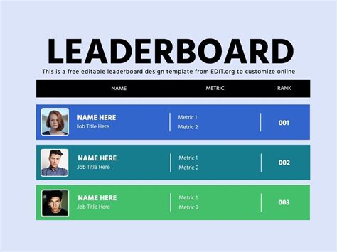Free Ranking And Leaderboard Templates