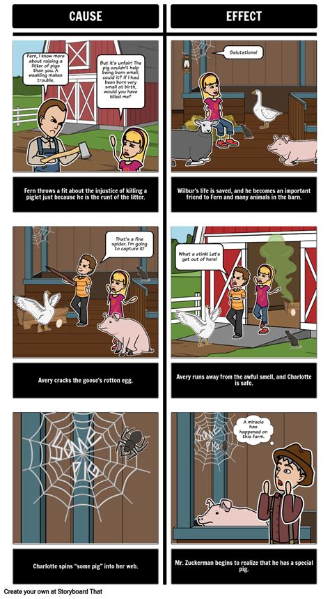 charlotte s web cause and effect storyboard por heidi deck