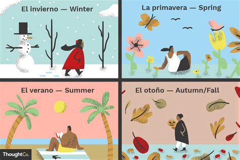 The Four Seasons In Spanish