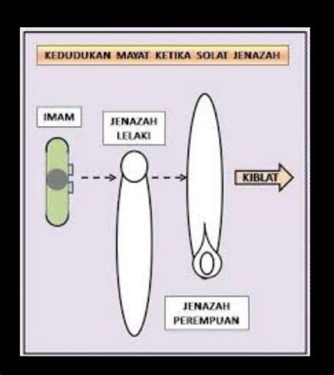 Cara Solat Jenazah Ghaib Lelaki - Bagaimana Menunaikan Solat Jenazah