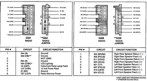 I need the wiring diagram for a 2008 ford f. 94 f150 radio wiring diagram - Google Search | Bug Out Camper | Pinterest