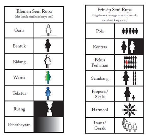 Pengertian Seni Arti Elemen Prinsip Tujuan Dan Jenisnya Written