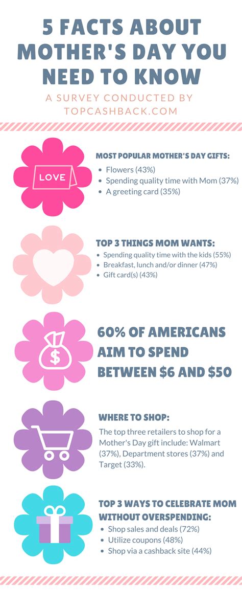 5 Facts You Should Know About Mothers Day Shopping Big Island Now