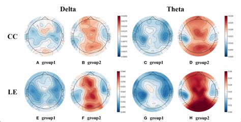 Figure Eeg Topographic Maps Of Cc And Le In Delta And Theta Bands