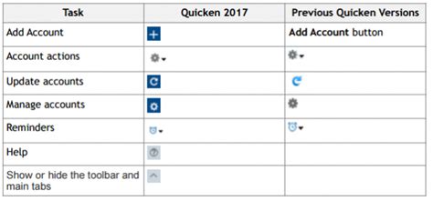 New Icons In Quicken 2017