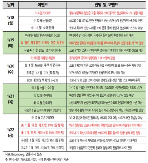 2021년 꼭 해야할 바이든 정부 수혜주 투자 (헬스케어). 주간증시전망바이든 정부 공식 출범…수혜주 찾기 `분주 ...
