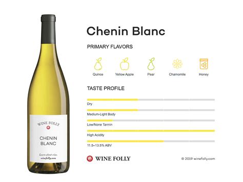 The Comprehensive Guide To Chenin Blanc Wine Folly