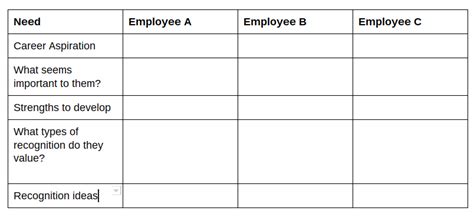 Setting effective employee goals at work can increase overall performance in the workplace. Employee recognition ideas: Uh, start by caring | The ...