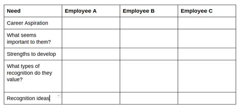 An employee with a desire to improve on their own can be an invaluable asset, especially to a smaller company, where employees have to be a larger part of the. Employee recognition ideas: Uh, start by caring | The ...