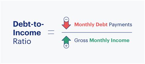 Calculate Debt To Income Ratio Hot Sex Picture
