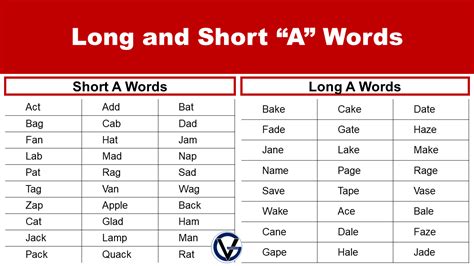 Short And Long A Vowel Words Grammarvocab