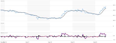 With this convenient tool you can review market history and analyse rate trends for any currency pair. The Fed's Uncertainly Over Future Stimulus Pushes Down Gold and Bitcoin Prices | Cryptoglobe