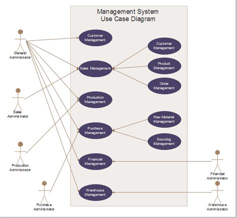 Use Case Diagram For Database Management System Encycloall