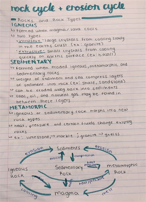 Aesthetic Geography Notes Notes Inspiration Geography Lessons Study