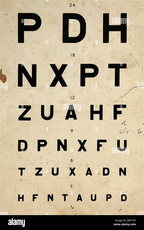 Eye Chart Facts The Snellen Eye Chart Of Vision Acuity 40 Off