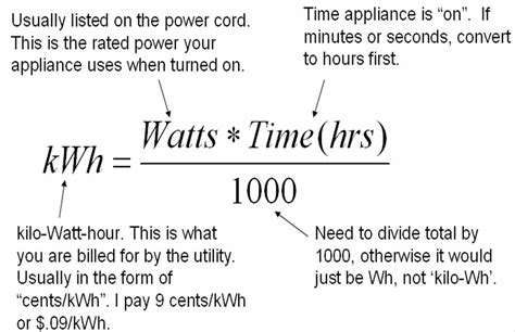 (some multiplication required.) you can also dramatically lower electronic energy usage by turning on the power saving setting. Veelgebruikte technische zonnestroom begrippen - De Groene ...