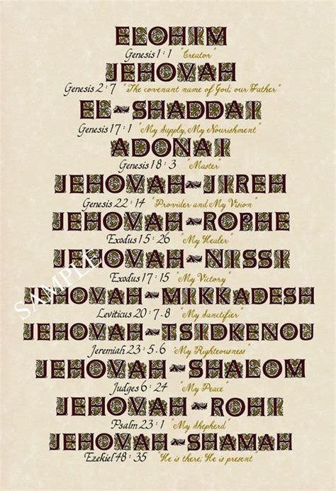 12 Names Of God In The Old Testament Names Of God Bible Facts
