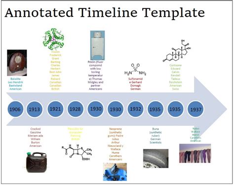 Annotated Timeline Templates 3 Free Word Excel And Pdf