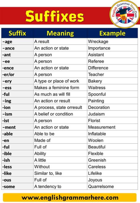 Adjective Suffixes Definition And Examples English Grammar Here