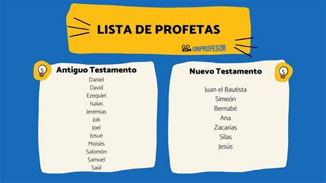 Todos Os Profetas Da Bíblia Ensino