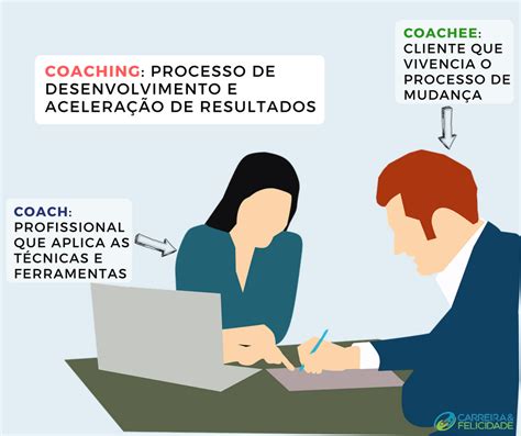 Programas De Treinamentos Processos De Coaching Equipes Colaborativas