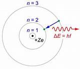 The Bohr Model Of The Hydrogen Atom Images