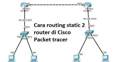 Konfigurasi Dasar Router Cisco Packet Tracer Jaringan Komputer Hot Sexiezpicz Web Porn