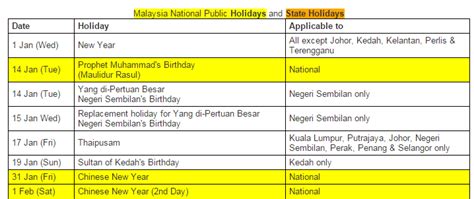 Employment law for public holidays everyone who works in labuan and peninsular malaysia is covered by the employment act 1955. Malaysia Public Holiday 2014 - Berita dan Tips