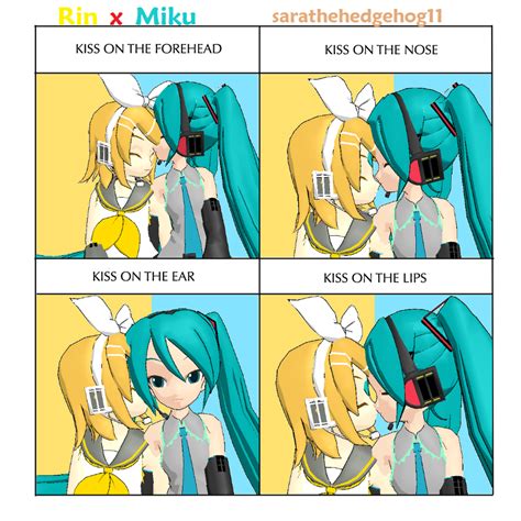 Rin X Miku Kissing Meme Rq By Sarathehedgehog11 On Deviantart