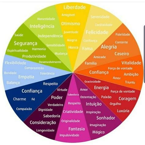 Pin De Maristela Em Consultoria De Imagem Psicologia Das Cores Significado Das Cores Cores