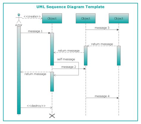 How To Create A Uml Sequence Diagram Edraw Porn Sex Picture