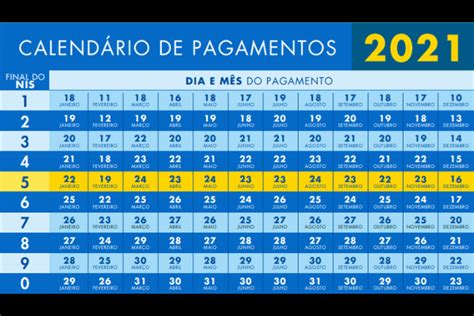 O calendário pagamento bolsa família é disponibilizado todos anos para que as pessoas beneficiadas desse programa possam conferir as informações sobre. Governo divulga calendário de pagamentos do Bolsa Família em 2021 - Rádio Hora