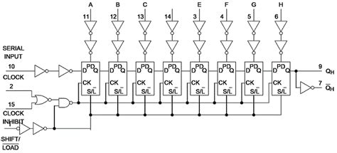 Sequential Logic Shift Registers Toshiba Electronic Devices