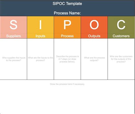 The Sipoc Model Change Management Training From Epm