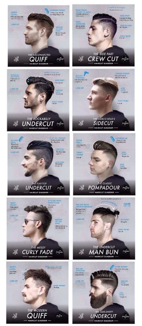 Mens Haircut Styles Chart