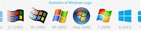 The Evolution Of The Windows Logo