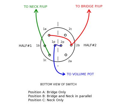 position rotary switch squier talk forum
