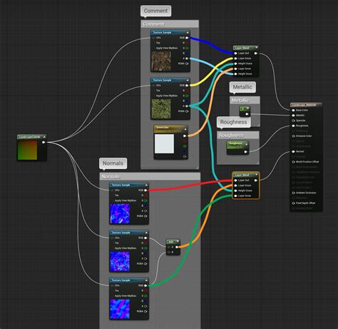 Landscape Quick Start Guide Unreal Engine Documentation