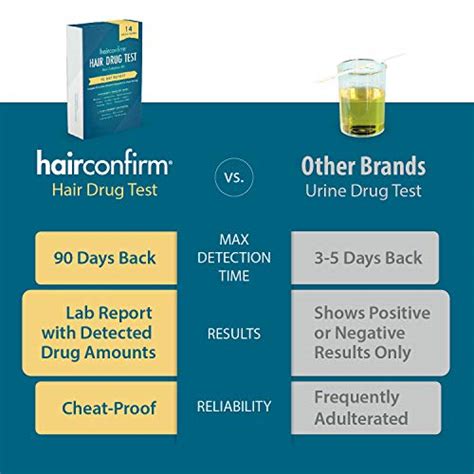 Hairconfirm 14 Panel Hair Drug Test Collection Kit Only 90 Days