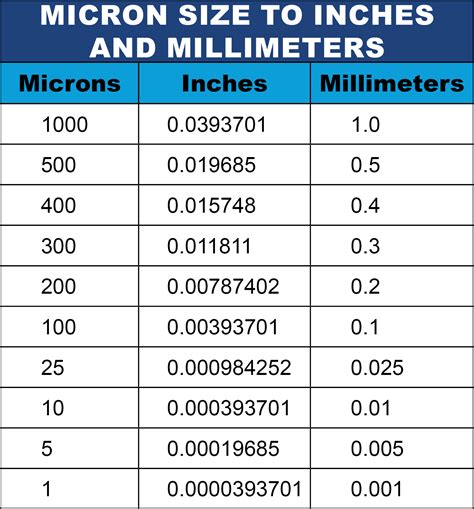 Mm To Micron Conversion Chart