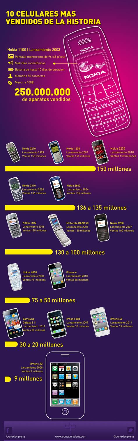 Los Móviles Más Vendidos De La Historia Infografia Infographic Movil