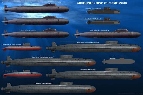 Análisis Militares Submarinos Rusos En Construcción Actualizado E