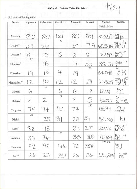 (use periodic table for mass). Atomic Structure Worksheets 3 Answer Key