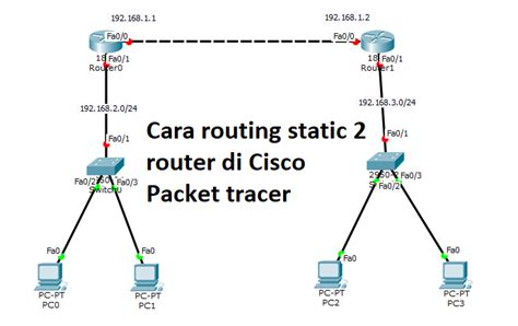 Cara Konfigurasi Routing Static Router Di Cisco Packet Tracer Porn